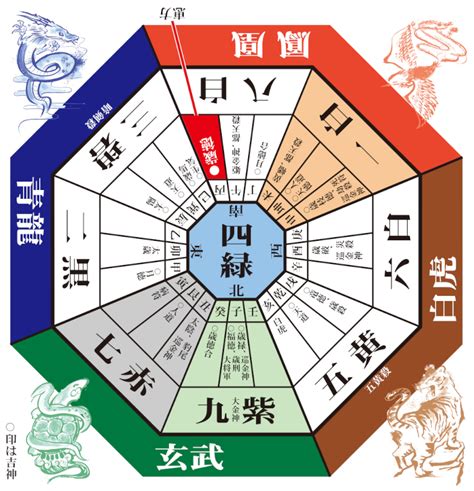 方位吉凶図 2023